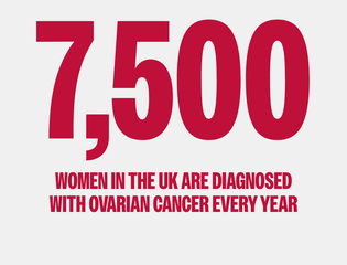 GCAM25 -  7500 diagnosis each year