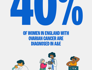 40% of diagnosis happen in A&E